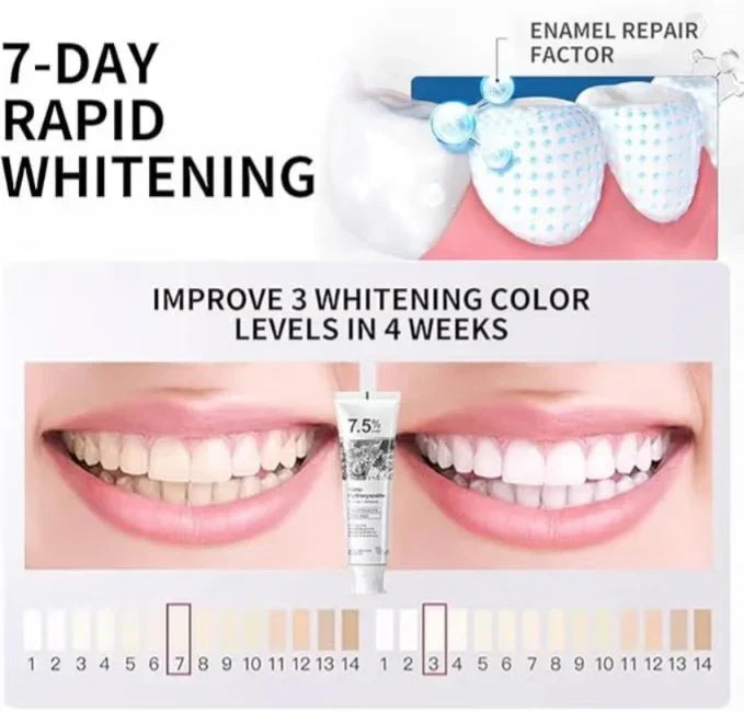 7.5% Nano Hydroxyapatite Toothpaste | Teeth Whitening Formula١ کے ساتھ ١ فری